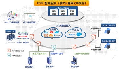上海車展上演AI智能體“秀操作”，第一線DYXnet以智算服務加速企業AI Agent孵化
